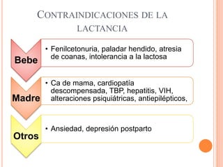 CONTRAINDICACIONES DE LA
LACTANCIA
Bebe
• Fenilcetonuria, paladar hendido, atresia
de coanas, intolerancia a la lactosa
Madre
• Ca de mama, cardiopatía
descompensada, TBP, hepatitis, VIH,
alteraciones psiquiátricas, antiepilépticos,
Otros
• Ansiedad, depresión postparto
 
