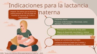 Indicaciones para la lactancia
materna
Lactantes sanos:
Previene enfermedades infecciosas, como
diarreas y neumonías.
Prematuros y neonatos de bajo peso:
Mejora el desarrollo neurológico y reduce
complicaciones como enterocolitis necrosante.
Madres en condiciones normales:
Lactancia exclusiva hasta los 6 meses y
complementaria hasta los 2 años o más.
Impacto: Se estima que la lactancia
podría prevenir el 13% de todas las
muertes en menores de 5 años a
nivel mundial.
OMS, "Guías de práctica clínica para lactancia materna", 2022.
 