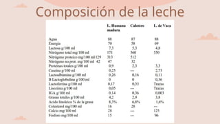 Composición de la leche
materna
 