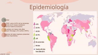 Epidemiología
Mundial
En 2022, solo el 43% de los lactantes
menores de 6 meses recibieron
lactancia materna exclusiva.
Los países con tasas más altas
incluyen Noruega y Sri Lanka (>80%)
Regiones de bajos ingresos presentan
brechas importantes.
UNICEF, 2020
 