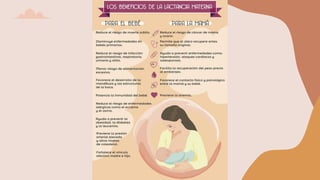 Lactancia materna, todo para personal de salud