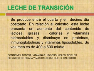 LECHE DE TRANSICIÓN
   Se produce entre el cuarto y el décimo día
    postparto. En relación al calostro, esta leche
    presenta un aumento del contenido de
    lactosa, grasas,      calorías y vitaminas
    hidrosoíubles y disminuye en proteínas,
    inmunoglobulinas y vitaminas liposolubles. Su
    volumen es de 400 a 600 ml/día.

CONTIENE LACTOSA, VITAMINAS HIDROSOLUBLES, NIVELES
ELEVADOS DE GRASA Y MAS CALORIAS QUE EL CALOSTRO
 