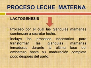 PROCESO LECHE MATERNA
   LACTOGÉNESIS

   Proceso por el cual las glándulas mamarias
    comienzan a secretar leche.
   Incluye los procesos necesarios para
    transformar   las     glándulas   mamarias
    inmaduras durante la última fase del
    embarazo hasta su maduración completa
    poco después del parto.
 