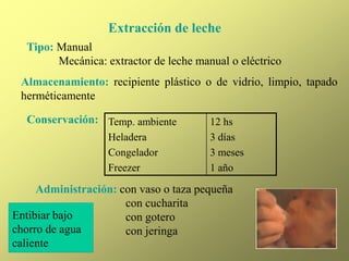 Extracción de leche
Tipo: Manual
Mecánica: extractor de leche manual o eléctrico
Almacenamiento: recipiente plástico o de vidrio, limpio, tapado
herméticamente
Conservación: Temp. ambiente
Heladera
Congelador
Freezer
12 hs
3 días
3 meses
1 año
Administración: con vaso o taza pequeña
con cucharita
con gotero
con jeringa
Entibiar bajo
chorro de agua
caliente
 