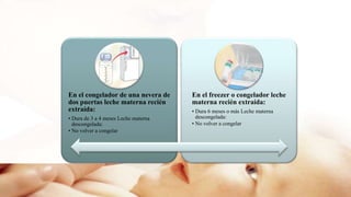 En el congelador de una nevera de
dos puertas leche materna recién
extraída:
• Dura de 3 a 4 meses Leche materna
descongelada:
• No volver a congelar
En el freezer o congelador leche
materna recién extraída:
• Dura 6 meses o más Leche materna
descongelada:
• No volver a congelar
 