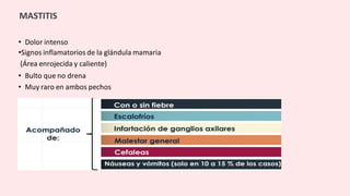 • Dolor intenso
•Signos inflamatorios de la glándula mamaria
(Área enrojecida y caliente)
• Bulto que no drena
• Muy raro en ambos pechos
MASTITIS
 