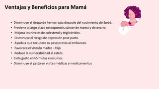 Ventajas y Beneficios para Mamá
• Disminuye el riesgo de hemorragia después del nacimiento del bebé.
• Previene a largo plazo osteoporosis,cáncer de mama y de ovario.
• Mejora los niveles de colesterol y triglicéridos.
• Disminuye el riesgo de depresión post-parto.
• Ayuda a que recupere su peso previo al embarazo.
• Favorece el vinculo madre – hijo
• Reduce la vulnerabilidad al estrés.
• Evita gasto en fórmulas e insumos
• Disminuye el gasto en visitas médicas y medicamentos
 