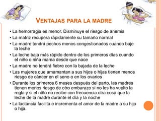 VENTAJAS PARA LA MADRE 
• La hemorragia es menor. Disminuye el riesgo de anemia 
• La matriz recupera rápidamente su tamaño normal 
• La madre tendrá pechos menos congestionados cuando baje 
la leche 
• La leche baja más rápido dentro de los primeros días cuando 
el niño o niña mama desde que nace 
• La madre no tendrá fiebre con la bajada de la leche 
• Las mujeres que amamantan a sus hijos o hijas tienen menos 
riesgo de cáncer en el seno o en los ovarios 
• Durante los primeros 6 meses después del parto, las madres 
tienen menos riesgo de otro embarazo si no les ha vuelto la 
regla y si el niño no recibe con frecuencia otra cosa que la 
leche de la madre durante el día y la noche 
• La lactancia facilita e incrementa el amor de la madre a su hijo 
o hija. 
 