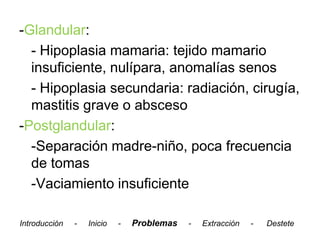 -Glandular:
  - Hipoplasia mamaria: tejido mamario
  insuficiente, nulípara, anomalías senos
  - Hipoplasia secundaria: radiación, cirugía,
  mastitis grave o absceso
-Postglandular:
  -Separación madre-niño, poca frecuencia
  de tomas
  -Vaciamiento insuficiente

Introducción   -   Inicio   -   Problemas   -   Extracción   -   Destete
 