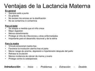 Ventajas de la Lactancia Materna
En general
• Siempre está a punto
• Es gratuita
• No existen los errores en la dosificación
• No se contamina ni contamina

Para el bebé
• Se adapta a medida que el niño crece
• Mejor digestión
• Menos estreñimiento
• Protege al niño de infecciones y otras enfermedades
• Importante para el desarrollo neuronal y de la retina

Para la madre
• Vínculo emocional madre-hijo.
• Favorece la involución uterina tras el parto
• Menor riesgo de anemia, depresión e hipertensión después del parto
• Retrasa la ovulación
• Menos incidencia de cáncer de mama y ovario
• Protege contra la osteoporosis


Introducción       -   Inicio    -   Problemas      -     Extracción   -   Destete
 