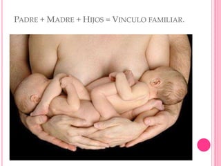 PADRE + MADRE + HIJOS = VINCULO FAMILIAR.
 