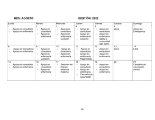 60
MES: AGOSTO GESTIÓN: 2022
Lunes Martes Miércoles Jueves Viernes Sábado Domingo
1
- Apoyo en consultorio
- Apoyo en enfermería
2
- Apoyo en
consultorio
- Apoyo en
enfermería
3
- Apoyo en
consultorio
- Apoyo en
enfermería
- Curación
4
- Apoyo en
consultorio
- Apoyo en
enfermería
- curación
5
- Apoyo en
consultorio
- Apoyo en
enfermería
- Salida a
comunidad
San Isidro
6
Libre
7
Apoyo en
Emergencia
8
- Apoyo en consultorio
- Apoyo en enfermería
9
- Apoyo en
consultorio
- Apoyo en
enfermería
- Curación.
10
- Apoyo en
consultorio
- Apoyo en
enfermería
11
- Apoyo en
consultorio
- Apoyo en
enfermería
- Papanicolau
12
- Apoyo en
consultorio
- Apoyo en
enfermería
13
Libre
14
Libre
15
- Apoyo en consultorio
- Apoyo en enfermería
16
- Apoyo en
consultorio
- Apoyo en
enfermería
17
- Sesiones de
charlas
lactancia
materna
18
- Apoyo en
consultorio
- Apoyo en
enfermería.
- Campaña de
vacunación
19
- Apoyo en
consultorio
- Apoyo en
enfermería
20 21
Campaña de
vacunación
canina
 