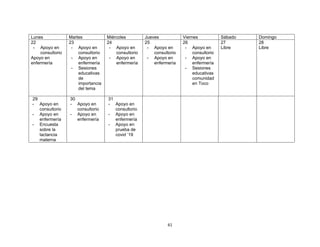 61
Lunes Martes Miércoles Jueves Viernes Sábado Domingo
22
- Apoyo en
consultorio
Apoyo en
enfermería
23
- Apoyo en
consultorio
- Apoyo en
enfermería
- Sesiones
educativas
de
importancia
del tema
24
- Apoyo en
consultorio
- Apoyo en
enfermería
25
- Apoyo en
consultorio
- Apoyo en
enfermería
26
- Apoyo en
consultorio
- Apoyo en
enfermería
- Sesiones
educativas
comunidad
en Toco
27
Libre
28
Libre
29
- Apoyo en
consultorio
- Apoyo en
enfermería
- Encuesta
sobre la
lactancia
materna
30
- Apoyo en
consultorio
- Apoyo en
enfermería
31
- Apoyo en
consultorio
- Apoyo en
enfermería
- Apoyo en
prueba de
covid ‘19
 
