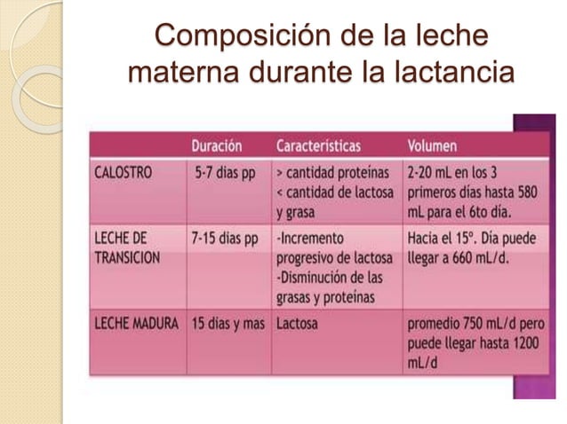LACTANCIA MATERNA VENTAJAS Y DESVENTAJAS.pptx