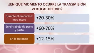 ¿EN QUE MOMENTO OCURRE LA TRANSMISIÓN
VERTICAL DEL VIH?
•20-30%
Durante el embarazo:
intra utero
•60-70%
En el trabajo de parto
y parto
•12-15%
En la lactancia
 