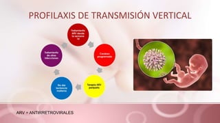 PROFILAXIS DE TRANSMISIÓN VERTICAL
ARV = ANTIRRETROVIRALES
 