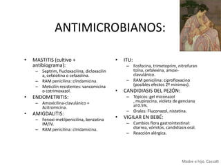 ANTIMICROBIANOS:
•

MASTITIS (cultivo +
antibiograma):
– Septrim, flucloxacilina, dicloxacilin
a, cefalotina o cefazolina.
– RAM penicilina: clindamicina.
– Meticilín resistentes: vancomicina
o cotrimoxazol.

•

•

– Fosfocina, trimetoprim, nitrofuran
toína, cefalexina, amoxiclavulánico.
– RAM penicilina: ciprofloxacino
(posibles efectos 2º mínimos).

•

AMIGDALITIS:
– Fenoxi-metilpenicilina, benzatina
IM/IV.
– RAM penicilina: clindamicina.

CANDIDIASIS DEL PEZÓN:
– Tópicos: gel miconazol
, mupirocina, violeta de genciana
al 0.5%.
– Orales: Fluconazol, nistatina.

ENDOMETRITIS:
– Amoxicilina-clavulánico +
Azitromicina.

•

ITU:

•

VIGILAR EN BEBÉ:
– Cambios flora gastrointestinal:
diarrea, vómitos, candidiasis oral.
– Reacción alérgica.

Madre e hijo. Cassatt

 