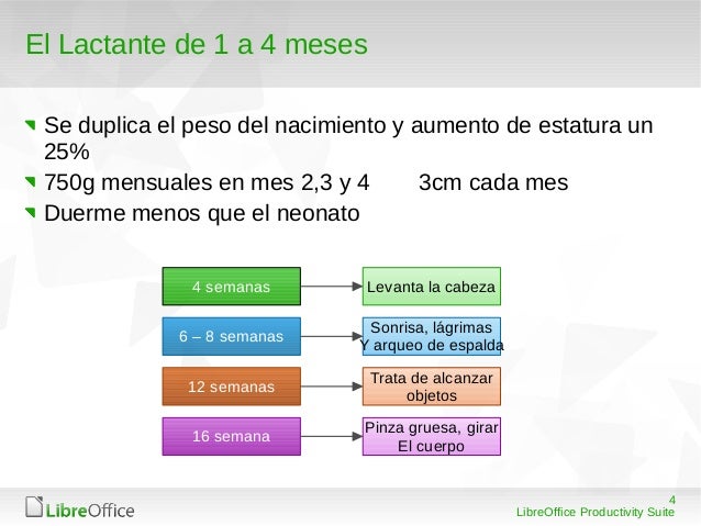 Hasta Que Edad Se Considera Lactante