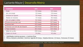 Lactante Mayor | Desarrollo Motriz
Hitos del desarrollo Motriz| Desarrollo Humano 12ed. – Papalia, Feldman, Martorell, 2012 – Pag. 129
• Habilidades motrices gruesas a motrices finas
• Ritmo y factores culturales | Caminar. Uganda:10 meses, Estadounidenses: 12 meses , Franceses 15 meses
 