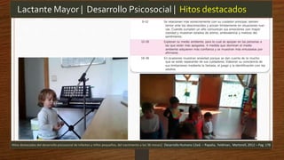 Lactante Mayor | Desarrollo Psicosocial | Hitos destacados
Hitos destacados del desarrollo psicosocial de infantes y niños pequeños, del nacimiento a los 36 meses| Desarrollo Humano 12ed. – Papalia, Feldman, Martorell, 2012 – Pag. 178
 