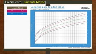 Crecimiento |Lactante Mayor |
Longitud (cm)
74 86.5
76 88
 
