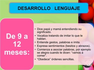 •  Dice papá y mamá entendiendo su
significado.
•  Vocaliza tratando de imitar lo que le
hablan.
•  Entiende gestos, palabras e imita.
•  Expresa sentimientos (besitos y abrazos).
•  Comienza a asociar palabras, por ejemplo
se alegra cuando le dicen: “vamos a
comer”.
•  “Obedece” órdenes sencillas.
De 9 a
12
meses:
DESARROLLO LENGUAJE
 