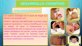 Las cuatros subetapas de la teoría de Piaget que 
afectan a los lactantes son: 
ETAPA I: USO DE LOS REFLEJOS: la primera etapa 
desde el nacimiento a 1 mes se identifica por el uso 
de reflejos. Al nacer, el temperamento y l 
individualidad del niño se expresan por medio de los 
reflejos fisiológicos de succión, sonrisa, prensión y 
llanto. También cuando los lactantes lloran de 
hambre, se les pone un pezón en la boca y chupan, 
se sienten satisfechos y se duermen. 
 