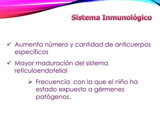  Aumenta número y cantidad de anticuerpos
específicos
 Mayor maduración del sistema
retículoendotelial
 Frecuencia con la que el niño ha
estado expuesto a gérmenes
patógenos.
 