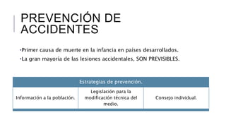PREVENCIÓN DE 
ACCIDENTES 
•Primer causa de muerte en la infancia en países desarrollados. 
•La gran mayoría de las lesiones accidentales, SON PREVISIBLES. 
Estrategias de prevención. 
Información a la población. 
Legislación para la 
modificación técnica del 
medio. 
Consejo individual. 
 