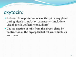 Lactation and its management