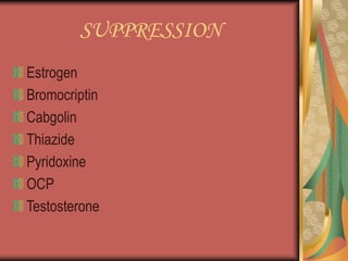 SUPPRESSION
Estrogen
Bromocriptin
Cabgolin
Thiazide
Pyridoxine
OCP
Testosterone
 