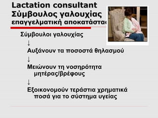 Lactation consultant
Σύμβουλος γαλουχίας

επαγγελματική αποκατάσταση
Σύμβουλοι γαλουχίας
↓
Αυξάνουν τα ποσοστά θηλασμού
↓
Μειώνουν τη νοσηρότητα
μητέρας/βρέφους
↓
Εξοικονομούν τεράστια χρηματικά
ποσά για το σύστημα υγείας

 