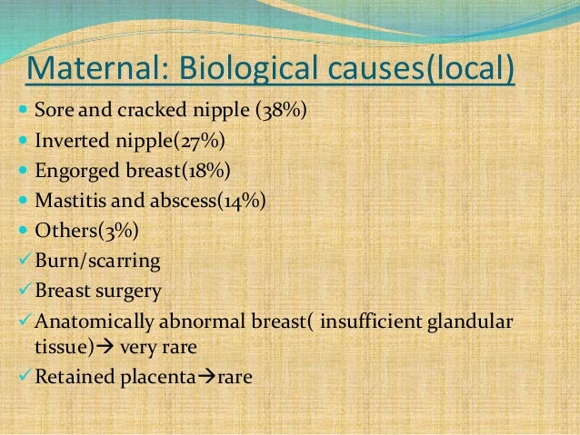 Lactation failure Lactation failure