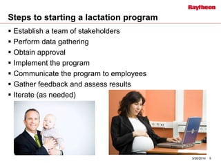 Steps to starting a lactation program
 Establish a team of stakeholders
 Perform data gathering
 Obtain approval
 Implement the program
 Communicate the program to employees
 Gather feedback and assess results
 Iterate (as needed)
5/30/2014 5
 