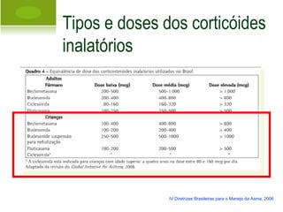 Tipos e doses dos corticóides inalatórios IV Diretrizes Brasileiras para o Manejo da Asma, 2006 
