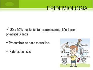 EPIDEMIOLOGIA 30 a 60% dos lactentes apresentam sibilância nos primeiros 3 anos. Predomínio do sexo masculino. Fatores de risco 