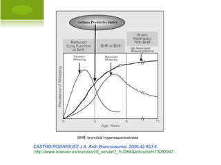 BHR: bronchial hyperresponsiveness CASTRO-RODRIGUEZ J A. Arch Bronconeumol. 2006;42:453-6. http://www.elsevier.es/revistas/ctl_servlet?_f=7064&articuloid=13092947   