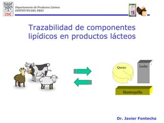 Trazabilidad de componentes lipídicos en productos lácteos Dr. Javier Fontecha Mantequilla Leche Queso 