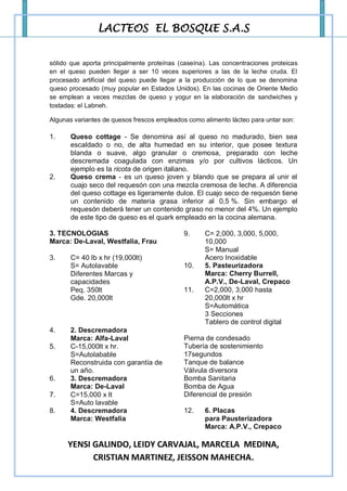 LACTEOS EL BOSQUE S.A.S


sólido que aporta principalmente proteínas (caseína). Las concentraciones proteicas
en el queso pueden llegar a ser 10 veces superiores a las de la leche cruda. El
procesado artificial del queso puede llegar a la producción de lo que se denomina
queso procesado (muy popular en Estados Unidos). En las cocinas de Oriente Medio
se emplean a veces mezclas de queso y yogur en la elaboración de sandwiches y
tostadas: el Labneh.

Algunas variantes de quesos frescos empleados como alimento lácteo para untar son:

1.     Queso cottage - Se denomina así al queso no madurado, bien sea
       escaldado o no, de alta humedad en su interior, que posee textura
       blanda o suave, algo granular o cremosa, preparado con leche
       descremada coagulada con enzimas y/o por cultivos lácticos. Un
       ejemplo es la ricota de origen italiano.
2.     Queso crema - es un queso joven y blando que se prepara al unir el
       cuajo seco del requesón con una mezcla cremosa de leche. A diferencia
       del queso cottage es ligeramente dulce. El cuajo seco de requesón tiene
       un contenido de materia grasa inferior al 0,5 %. Sin embargo el
       requesón deberá tener un contenido graso no menor del 4%. Un ejemplo
       de este tipo de queso es el quark empleado en la cocina alemana.

3. TECNOLOGIAS                              9.      C= 2,000, 3,000, 5,000,
Marca: De-Laval, Westfalia, Frau                    10,000
                                                    S= Manual
3.     C= 40 lb x hr (19,000lt)                     Acero Inoxidable
       S= Autolavable                       10.     5. Pasteurizadora
       Diferentes Marcas y                          Marca: Cherry Burrell,
       capacidades                                  A.P.V., De-Laval, Crepaco
       Peq. 350lt                           11.     C=2,000, 3,000 hasta
       Gde. 20,000lt                                20,000lt x hr
                                                    S=Automática
                                                    3 Secciones
                                                    Tablero de control digital
4.     2. Descremadora
       Marca: Alfa-Laval                    Pierna de condesado
5.     C-15,000lt x hr.                     Tubería de sostenimiento
       S=Autolabable                        17segundos
       Reconstruida con garantía de         Tanque de balance
       un año.                              Válvula diversora
6.     3. Descremadora                      Bomba Sanitaria
       Marca: De-Laval                      Bomba de Agua
7.     C=15,000 x lt                        Diferencial de presión
       S=Auto lavable
8.     4. Descremadora                      12.     6. Placas
       Marca: Westfalia                             para Pausterizadora
                                                    Marca: A.P.V., Crepaco

      YENSI GALINDO, LEIDY CARVAJAL, MARCELA MEDINA,
            CRISTIAN MARTINEZ, JEISSON MAHECHA.
 