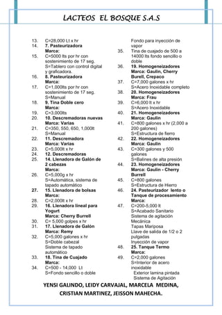 LACTEOS EL BOSQUE S.A.S


13.   C=28,000 Lt x hr                      Fondo para inyección de
14.   7. Pasteurizadora                     vapor
      Marca:                          35.   Tina de cuajado de 500 a
15.   C=5000 lts por hr con                 14000 lts fondo sencillo o
      sostenimiento de 17 seg.              doble
      S=Tablero con control digital   36.   19. Homogeneizadores
      y graficadora.                        Marca: Gaulin, Cherry
16.   8. Pasteurizadora                     Burell, Crepaco
      Marca:                          37.   C=7,000 galones x hr
17.   C=1,000lts por hr con                 S=Acero Inoxidable completo
      sostenimiento de 17 seg.        38.   20. Homogeneizadores
      S=Manual                              Marca: Frau
18.   9. Tina Doble cero              39.   C=6,000 lt x hr
      Marca:                                S=Acero Inoxidable
19.   C=3,000lts                      40.   21. Homogeneizadores
20.   10. Descremadoras nuevas              Marca: Gaulin
      Marca: Varias                   41.   C=800 galones x hr (2,000 a
21.   C=350, 550, 650, 1,000lt              200 galones)
      S=Manual                              S=Estructura de fierro
22.   11. Descremadora                42.   22. Homogeneizadores
      Marca: Varias                         Marca: Gaulin
23.   C=5,000lt x hr                  43.   C=300 galones y 500
24.   12. Descremadoras                     galones
25.   14. Llenadora de Galón de             S=Balines de alta presión
      2 cabezas                       44.   23. Homogeneizadores
      Marca:                                Marca: Gaulin - Cherry
26.   C=5,000g x hr                         Burrell
      S=Automática, sistema de        45.   C=800 galones
      tapado automático                     S=Estructura de Hierro
27.   15. Llenadora de bolsas         46.   24. Pasteurizador lento o
      Marca:                                Tanque de procesamiento
28.   C=2,000lt x hr                        Marca:
29.   16. Llenadora líneal para       47.   C=200-5,000 lt
      Yogurt                                S=Acabado Sanitario
      Marca: Cherry Burrell                 Sistema de agitación
30.   C= 5,000 golpes x hr                  Mecánica
31.   17. Llenadora de Galón                Tapas Mariposa
      Marca: Remy                           Llave de salida de 1/2 o 2
32.   C=5,000 galones x hr                  pulgadas
      S=Doble cabezal                       Inyección de vapor
      Sistema de tapado               48.   25. Tanque Termo
      automático                            Marca:
33.   18. Tina de Cuajado             49.   C=2,000 galones
      Marca:                                S=Interior de acero
34.   C=500 - 14,000 Lt                     inoxidable
      S=Fondo sencillo o doble                Exterior lamina pintada
                                              Sistema de Agitación
      YENSI GALINDO, LEIDY CARVAJAL, MARCELA MEDINA,
            CRISTIAN MARTINEZ, JEISSON MAHECHA.
 