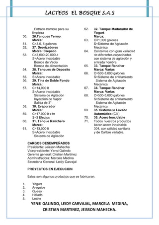 LACTEOS EL BOSQUE S.A.S


           Entrada hombre para su           62.    32. Tanque Madurador de
         limpieza                                  Yogurt
50.      26.Tanques Termo                          Marca:
         Marca:                             63.    C=1,000 galones
51.      C=3,5, 6 galones                          S=Sistema de Agitación
52.      27. Deorizadores                          Mecánica
         Marca: Crepaco                     64.    Contamos con gran variedad
53.      C=3,000-20,000Lt                          de diferentes capacidades
         S=Acero Inoxidable                        con sistema de agitación y
           Bomba de Vacio                          entrada hombre.
           Bomba de alimentación            65.    33. Tanque Rancher
54.      28. Tanques de Deposito                   Marca: Varias
         Marca:                             66.    C=500-3,000 galones
55.      S=Acero Inoxidable                        S=Sistema de enfriamiento
56.      29. Tina de Doble Fondo                     Sistema de Agitación
         Marca:                                    Mecánica
57.      C=14,000 lt                        67.    34. Tanque Rancher
         S=Acero Inoxidable                        Marca: Varias
           Sistema de Agitación             68.    C=500-3,000 galones
           Inyección de Vapor                      S=Sistema de enfriamiento
           Salida de 3"                              Sistema de Agitación
58.      30. Evaporador                            Mecánica
         Marca:                             69.    35. Sistema le Lavado
59.      C=17,000 lt x hr                          Automático (Cid)
         S=3 Efectos                        70.    36. Acero Inoxidable
60.      31. Tanque Ranchero                71.    Todos nuestros productos
         Marca:                                    llevan acero inoxidable
61.      C=13,000 lt                               304, con calidad sanitaria
         S=Acero Inoxidable                        y de Calibre variable.
           Sistema de Agitación

      CARGOS DESEMPEÑADOS
      Presidente: Jeisson Mahecha
      Vicepresidente: Yensi Galindo
      Gerente general: Cristian Martínez
      Administradora: Marcela Medina
      Secretaria General: Leidy Carvajal

      PROYECTOS EN EJECUCION

      Estos son algunos productos que se fabricaran:

1.       Yogurt
2.       Arequipe
3.       Queso
4.       Helado
5.       Leche
        YENSI GALINDO, LEIDY CARVAJAL, MARCELA MEDINA,
              CRISTIAN MARTINEZ, JEISSON MAHECHA.
 