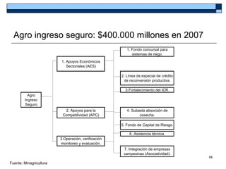 Agro ingreso seguro: $400.000 millones en 2007
                                                        1. Fondo concursal para
                                                           sistemas de riego.
                         1. Apoyos Económicos
                            Sectoriales (AES)

                                                     2. Línea de especial de crédito
                                                      de reconversión productiva.

                                                       3.Fortalecimiento del ICR.
          Agro
        Ingreso
        Seguro
                           2. Apoyos para la            4. Subasta absorción de
                          Competitividad (APC)                 cosecha.

                                                     5. Fondo de Capital de Riesgo.

                                                         6. Asistencia técnica.
                         3.Operación, verificación
                         monitoreo y evaluación.
                                                      7. Integración de empresas
                                                      campesinas (Asociatividad).
                                                                                       68
Fuente: Minagricultura
 