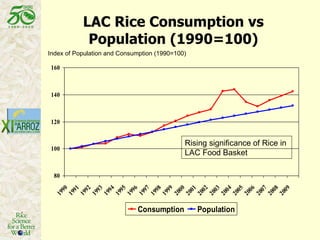 Latin America: The World’s Future Rice Bowl?