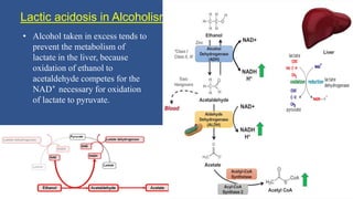 • Alcohol taken in excess tends to
prevent the metabolism of
lactate in the liver, because
oxidation of ethanol to
acetaldehyde competes for the
NAD⁺ necessary for oxidation
of lactate to pyruvate.
Lactic acidosis in Alcoholism
14
 