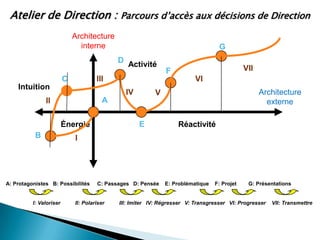 Compétences 2) Vos besoinsQui Décide ?                    Qui Assume ?                                         Qui Résout ? En somme :            « Qui fait Quoi  ? »