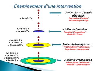 Votre fonctionnement interne est perturbéIl faut l’adaptabilité au milieu environnantActivités 