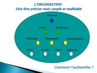 Pour fournir des biens ou des services à des clients