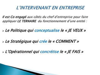Dans un environnement concurrentiel ou nonL’Entreprise est unique, vivante et complexeL’environnement externe évolue sans cesse