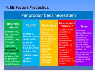 4. Els Factors Productius . 