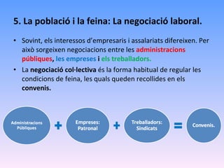 5. La població i la feina: La negociació laboral. Sovint, els interessos d’empresaris i assalariats difereixen. Per això sorgeixen negociacions entre les  administracions públiques ,  les empreses  i  els treballadors. La  negociació col·lectiva  és la forma habitual de regular les condicions de feina, les quals queden recollides en els  convenis. 